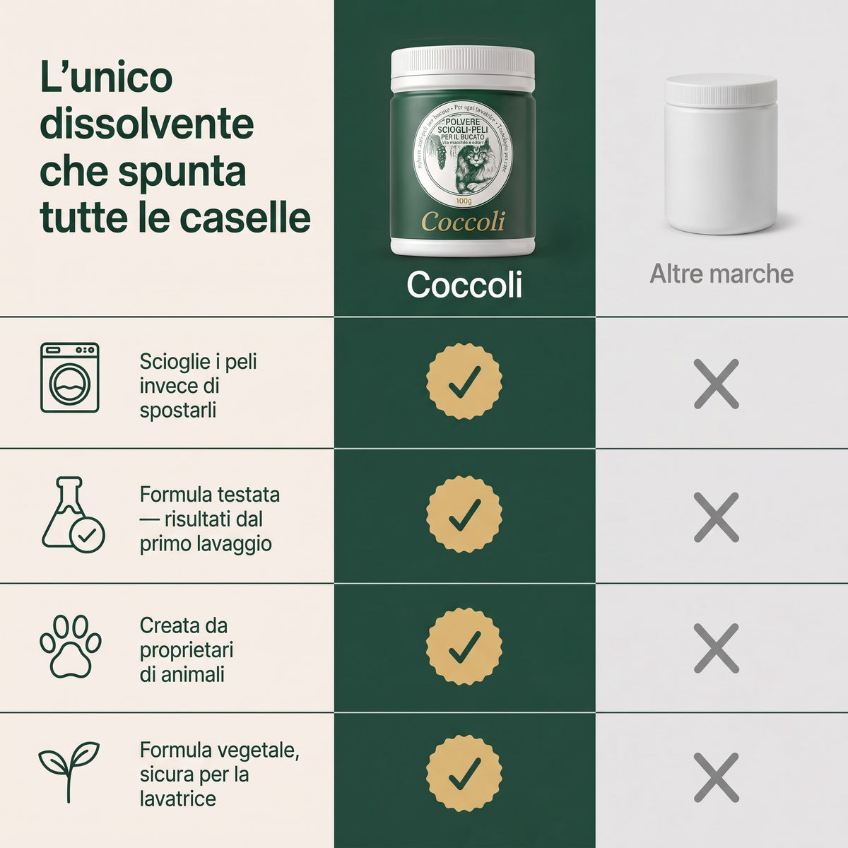 L'unico dissolvente che spunta tutte le caselle